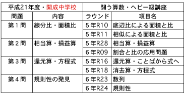 入試分析開成